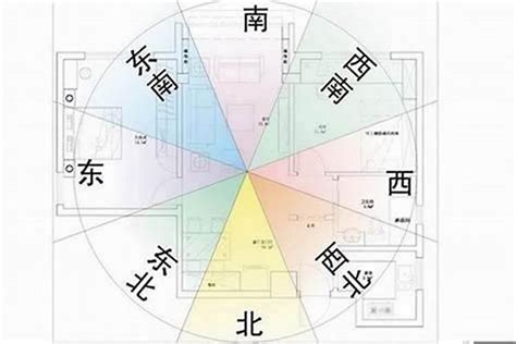 坐南向北的房子|房屋方向風水指南：探索8大黃金方位朝向優缺點，找出適合您的。